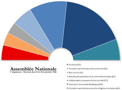 Composition_assemblee_nationale_18juin2017